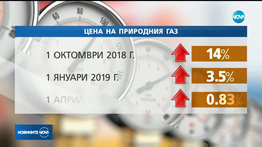 КЕВР решава каква да е цената на газа на 28 март