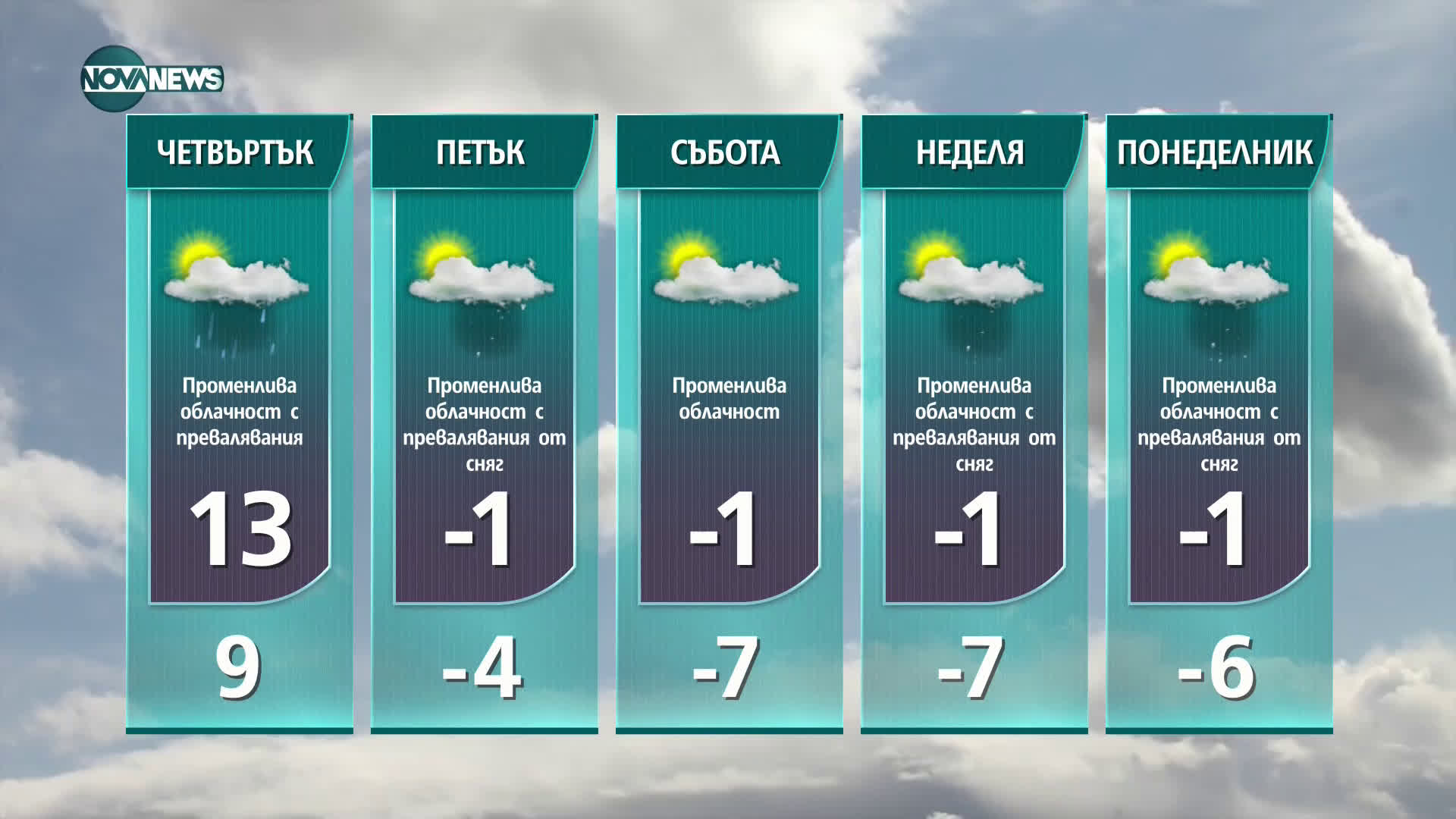 Прогноза за времето на NOVA NEWS (10.02.2021 - 14:00)