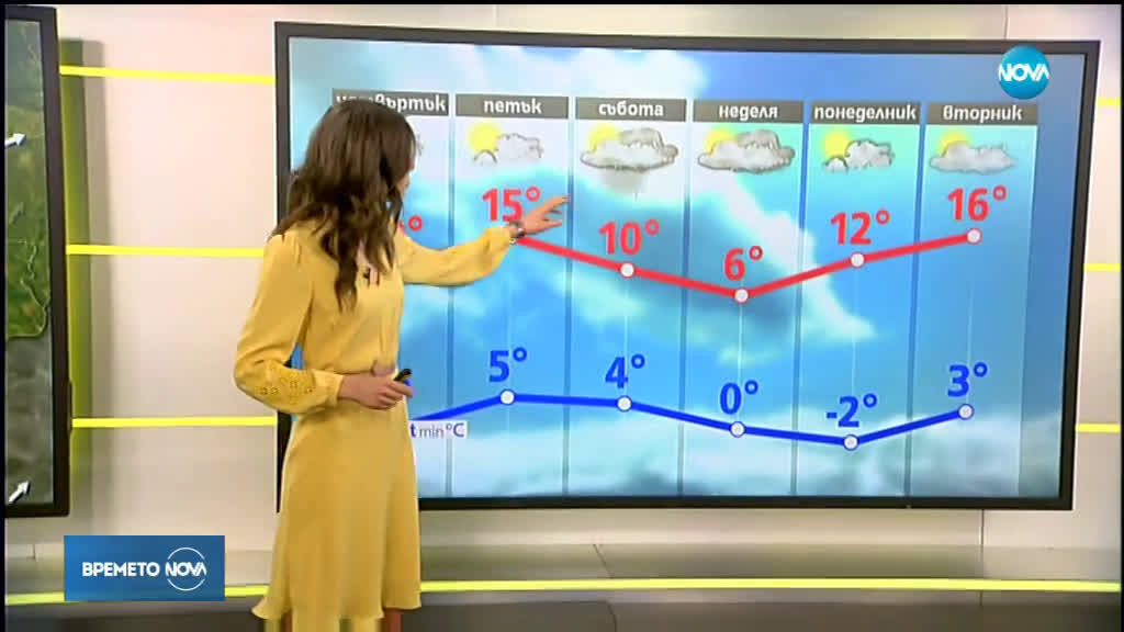 Прогноза за времето (28.02.2019 - сутрешна)