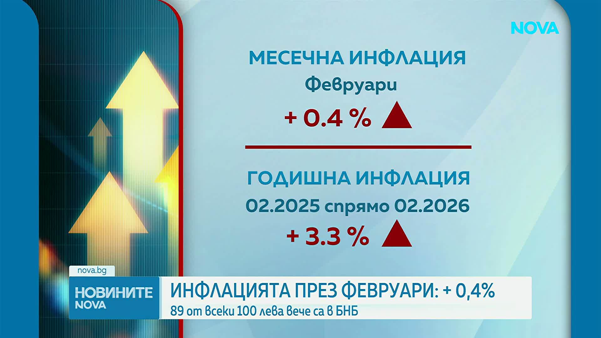 Новините на NOVA | Следобедна емисия | 16 мар. 2026