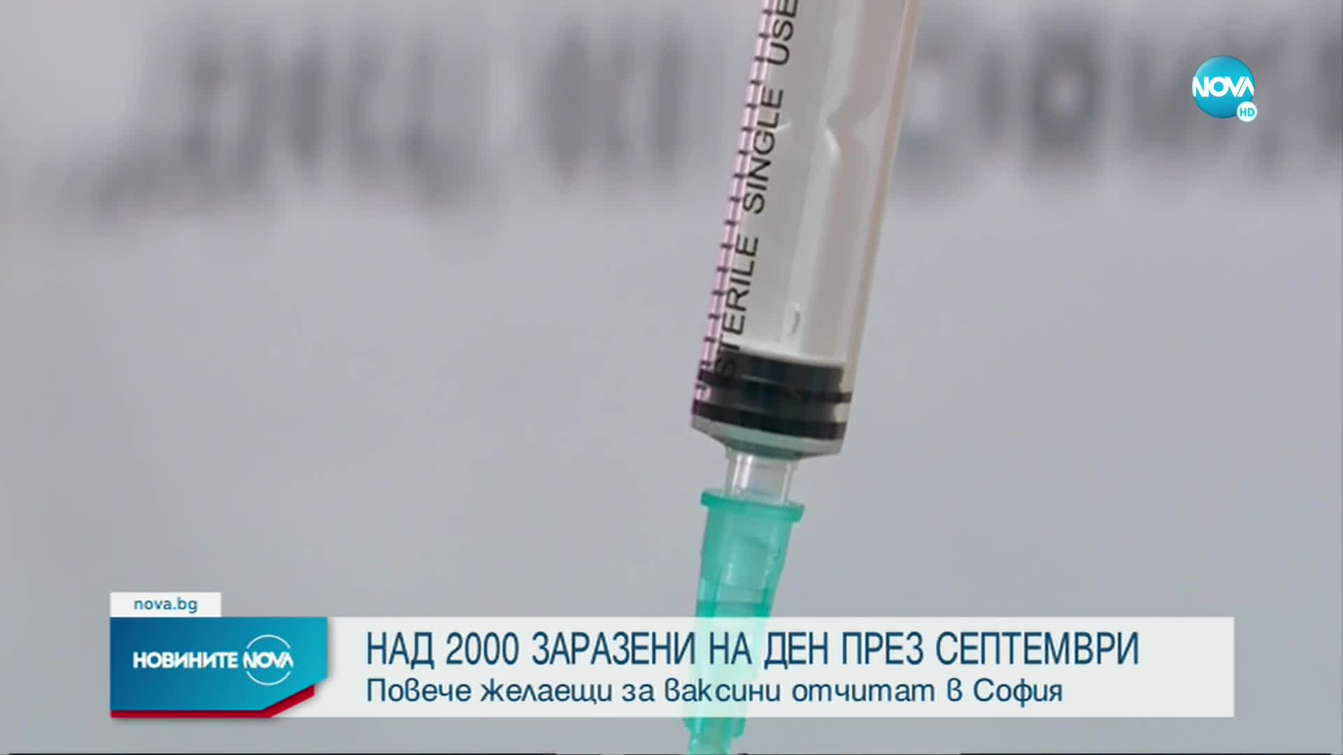 Над 1000 са новите случаи на COVID-19 у нас