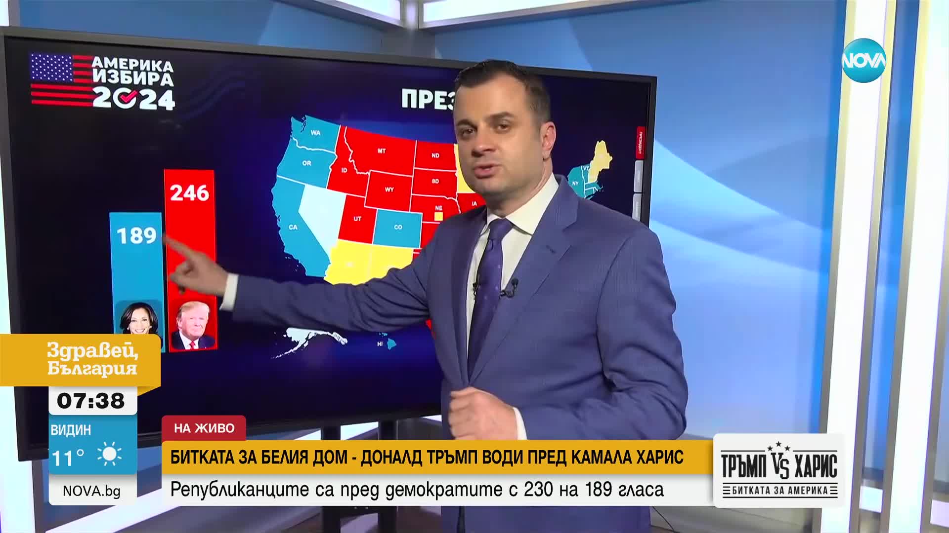 EXIT POLL: Тръмп доминира над Харис