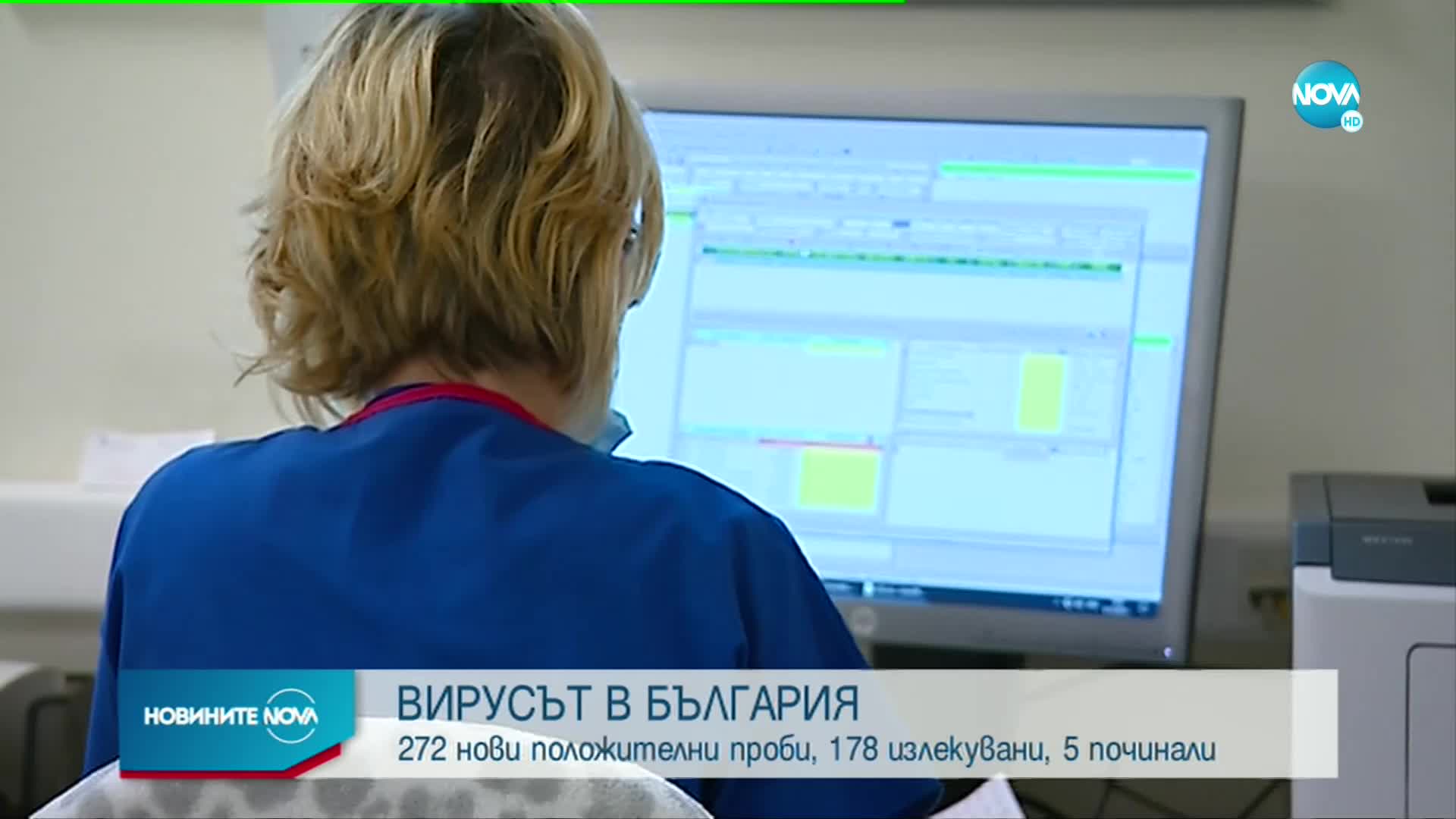 272 нови случаи на COVID-19 у нас