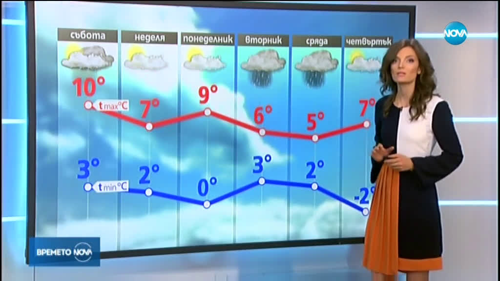 Прогноза за времето (30.11.2019 - обедна емисия)