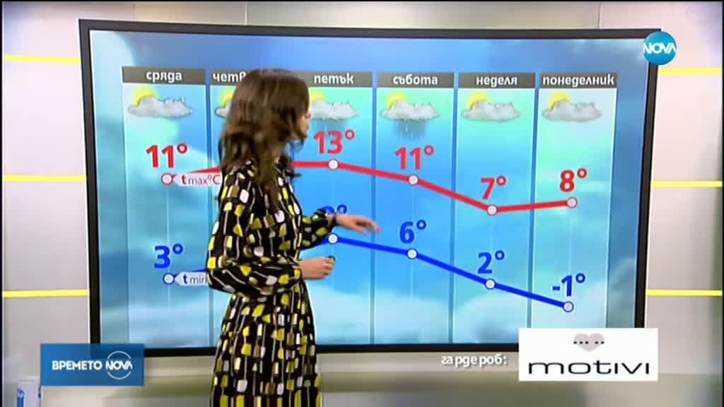 Прогноза за времето (27.11.2019 - сутрешна)