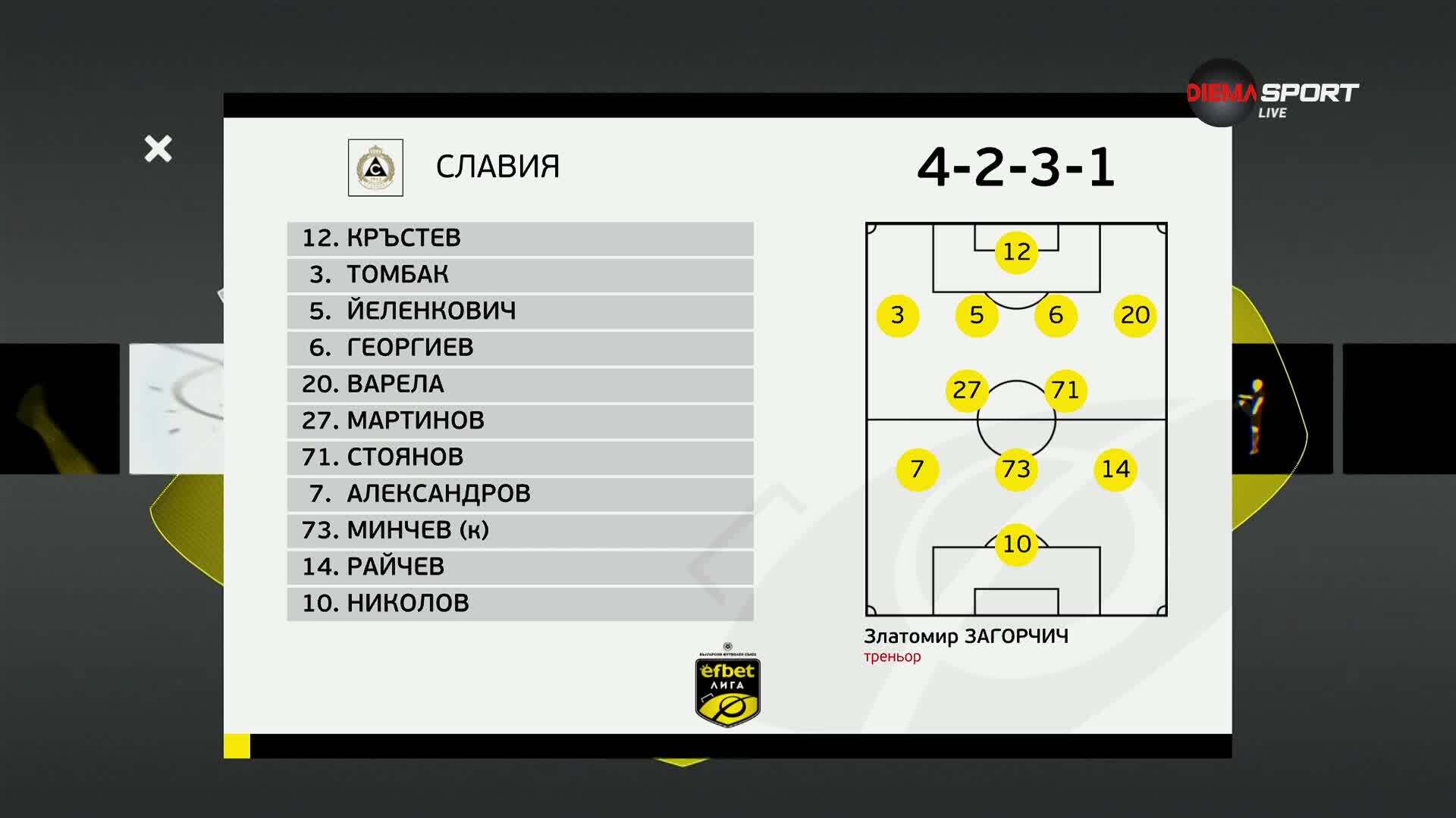 Крумовград - Славия /състави/