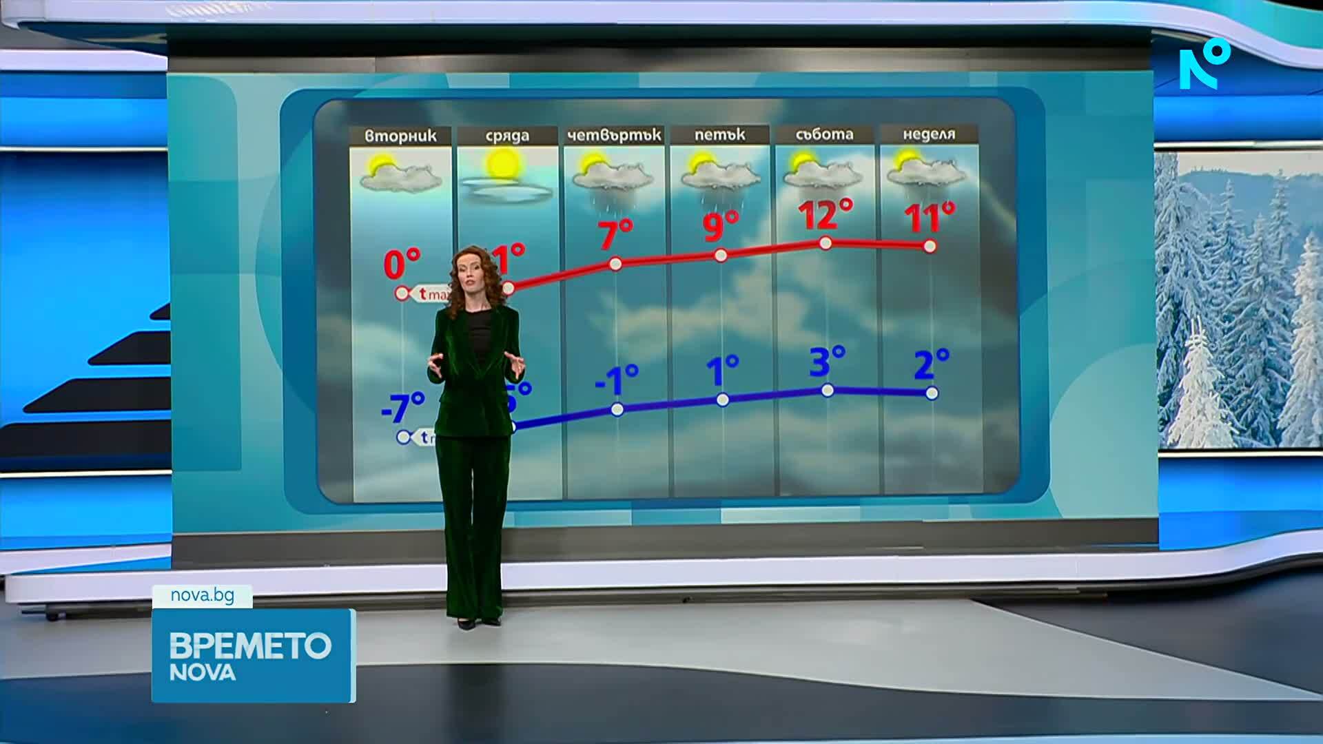 Прогноза за времето | Обедна емисия | 2 февруари 2026