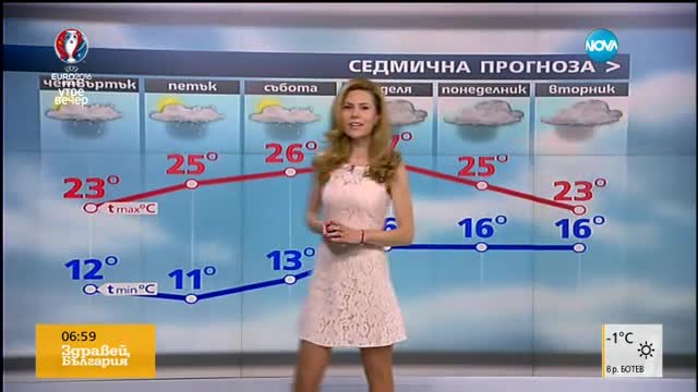 Прогноза за времето (09.06.2016 - сутрешна)