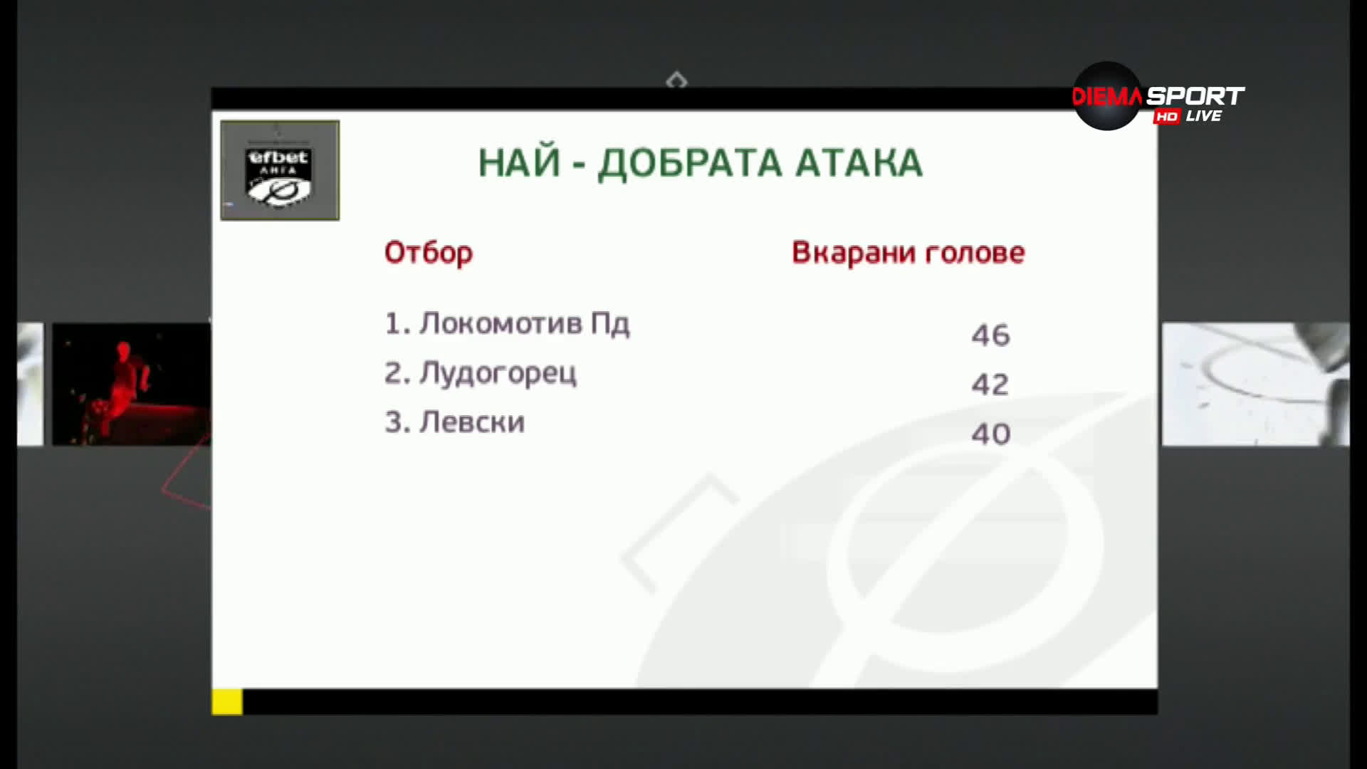 Чия е най-добрата атака в efbet Лига?