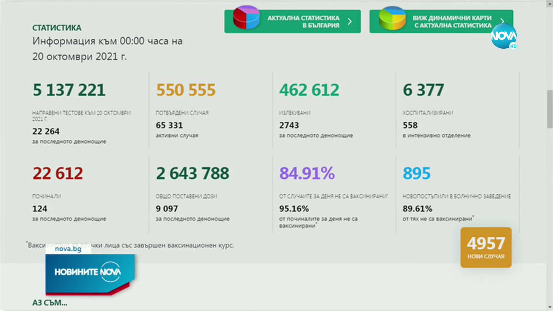 Рекорден процент положителни проби за четвъртата вълна на COVID-19