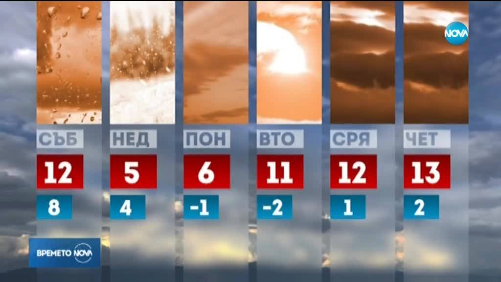 Какво време ни очаква следващите дни?