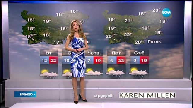 Прогноза за времето (27.04.2015 - централна)