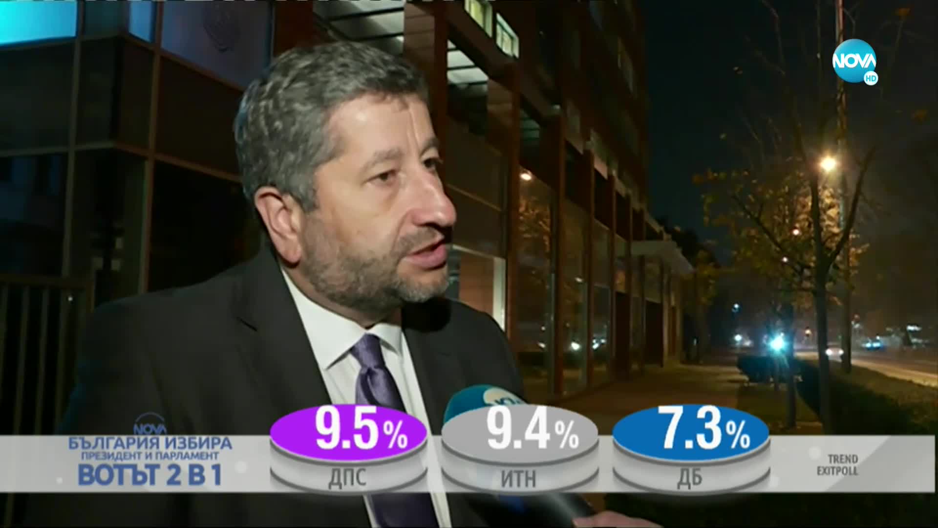 Христо Иванов за резултатите от вота