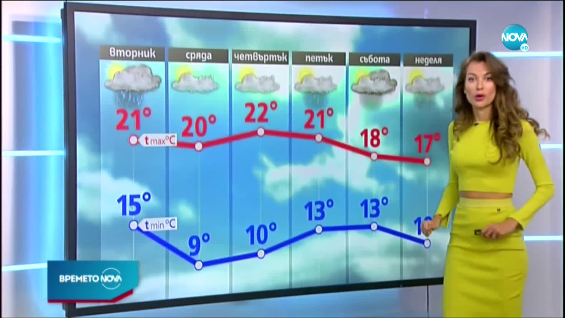 Прогноза за времето (13.10.2020 - следобедна емисия)