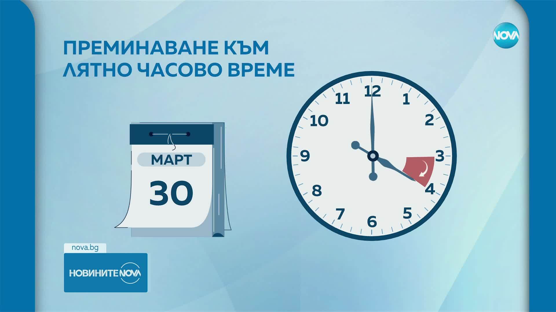 Преминаване към лятно часово време