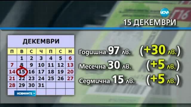 Павлова: От 10 декември винетките поскъпват