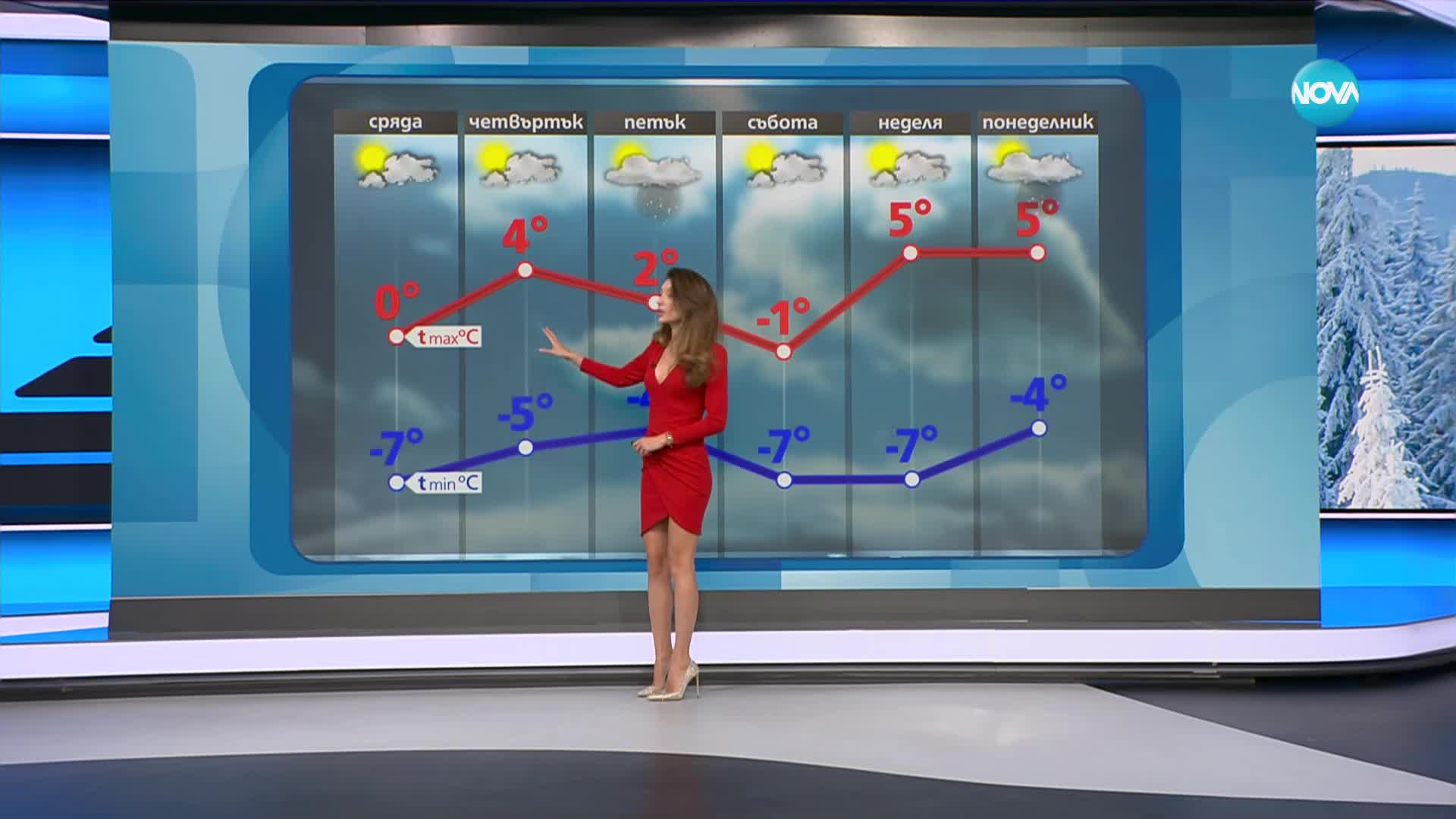 Прогноза за времето (09.01.2024 - обедна емисия)