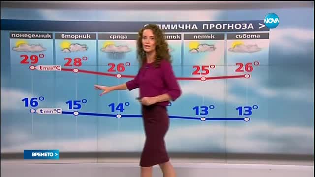 Прогноза за времето (12.09.2016 - обедна)