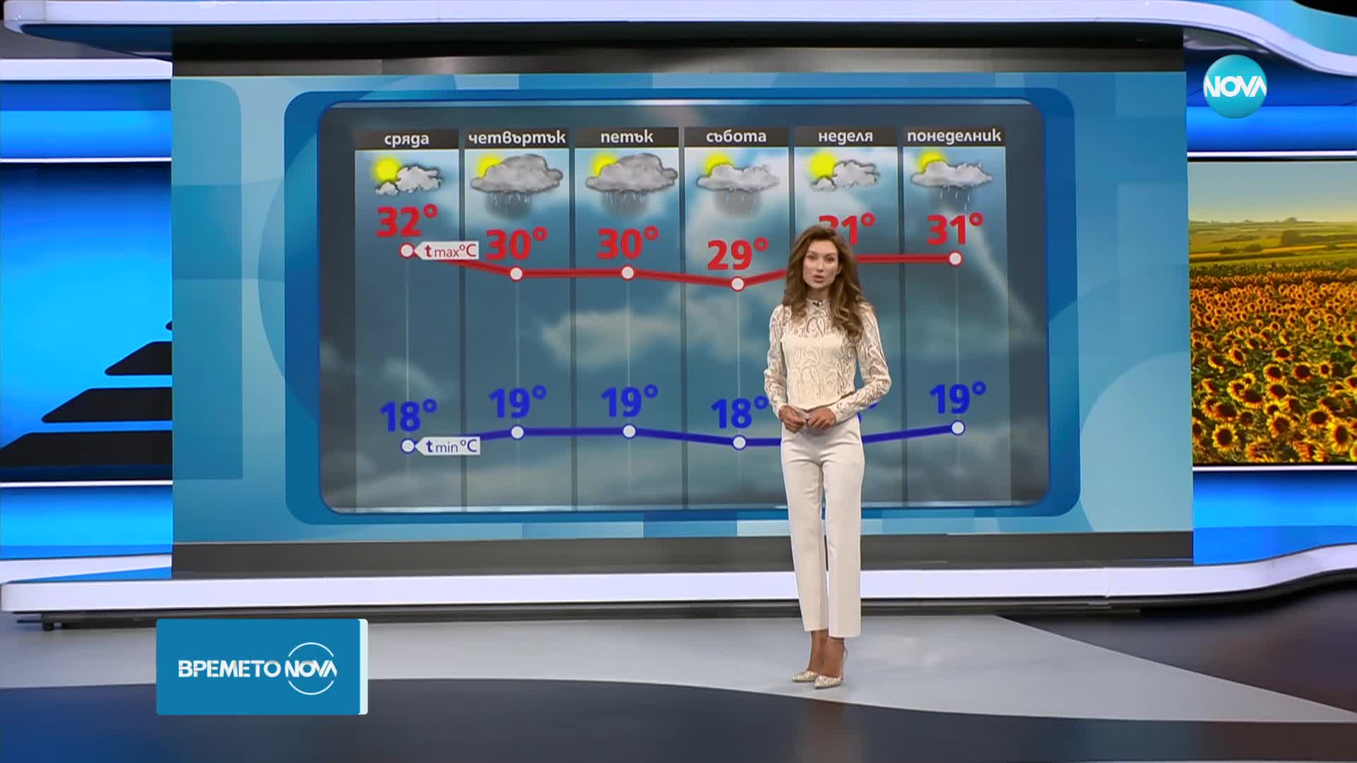 Прогноза за времето (03.09.2024 - обедна емисия)