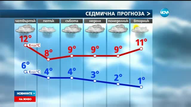 КОД ДЪЖД: Предупреждения за валежи в Югозападна България