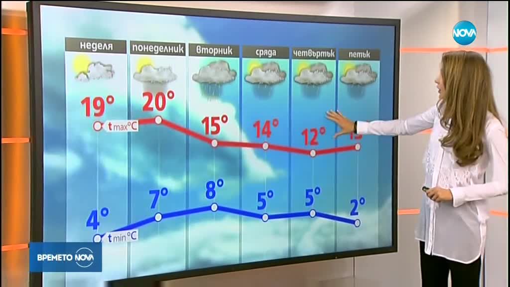 Прогноза за времето (11.03.2018 - сутрешна)