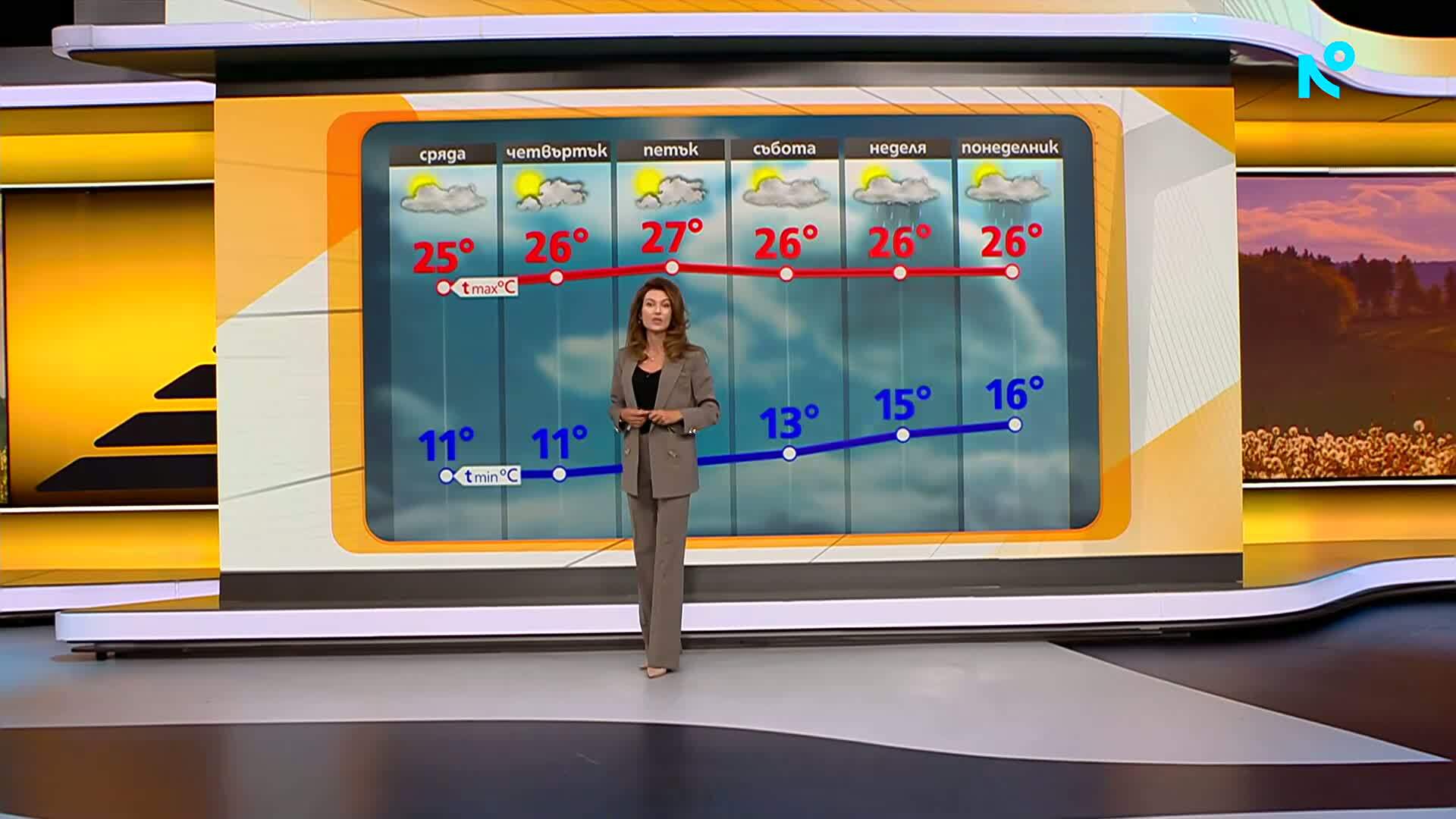 Прогноза за времето (15.09.2026 - сутрешна)
