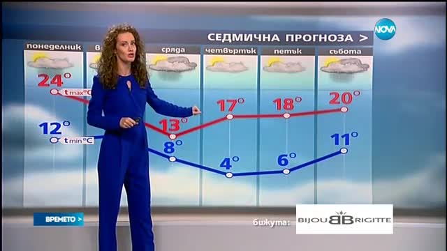 Прогноза за времето (03.10.2016 - обедна емисия)