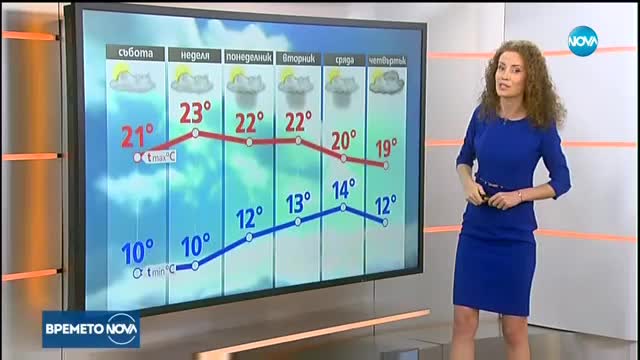 Прогноза за времето (23.09.2017 - сутрешна)