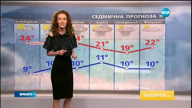 Прогноза за времето (26.04.2016 - централна емисия)