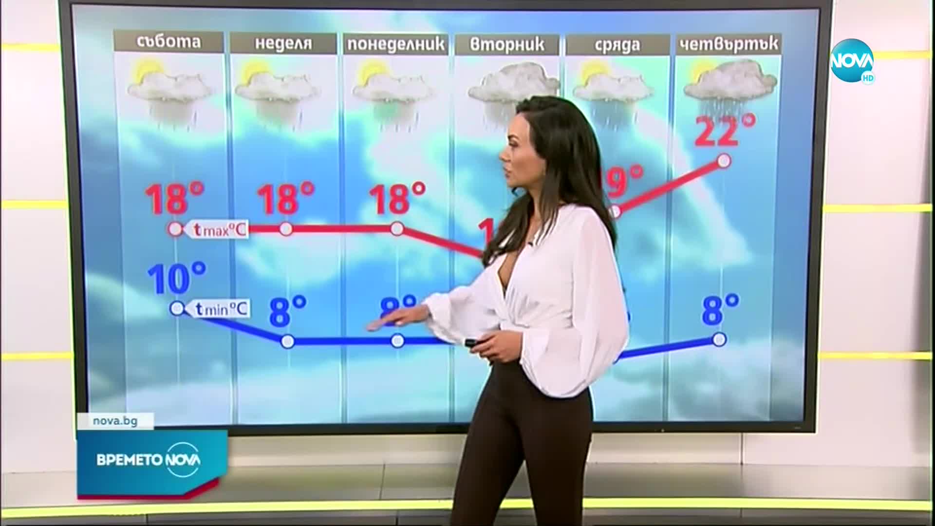 Прогноза за времето (29.04.2022 - сутрешна)