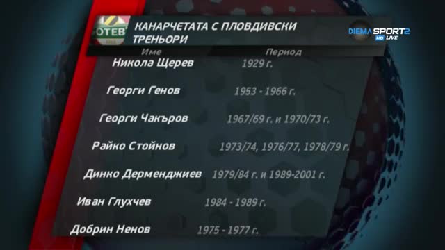 Прераждането на Ботев под ръководството на пловдивски треньори
