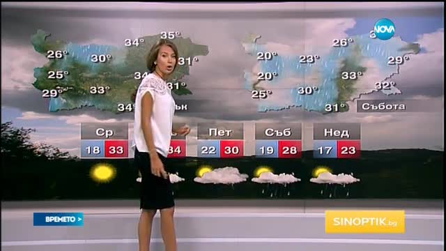 Прогноза за времето (11.07.2016 - централна емисия)
