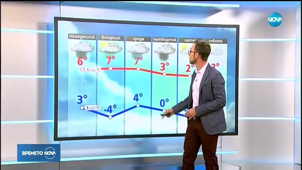 Прогноза за времето (19.11.2018 - обедна емисия)