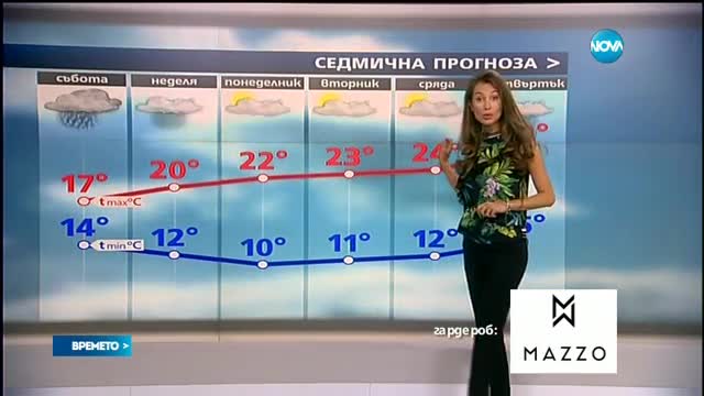 Прогноза за времето (27.05.2017 - обедна емисия)