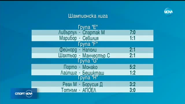 Спортни новини (06.12.2017 - късна)