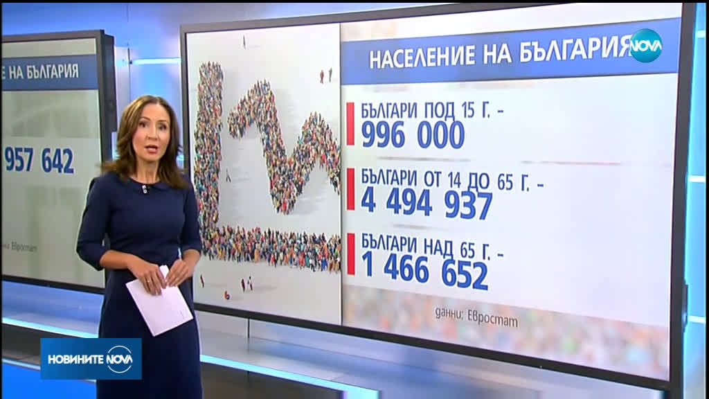 Евростат: Населението на България вече е под 7 милиона
