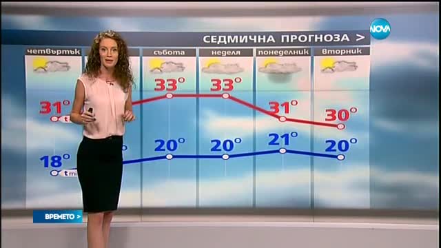 Прогноза за времето (04.08.2016 - обедна)