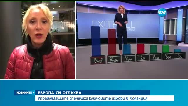 ЕКЗИТ ПОЛ: Управляващата партия печели най-много гласове в Холандия