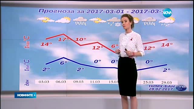 Времето през март - от слънчево до снежно- обедна емисия