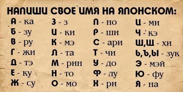 Напишете си името с японски букви