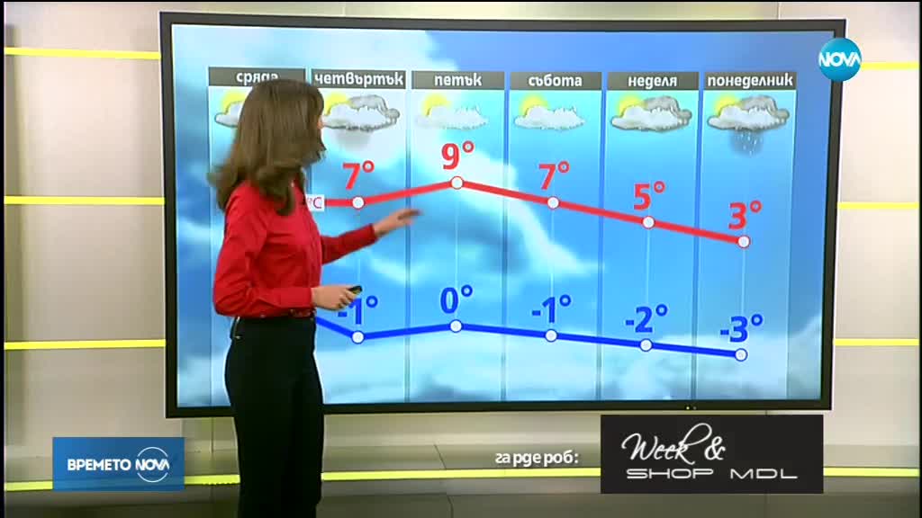 Прогноза за времето (14.02.2018 - сутрешна)