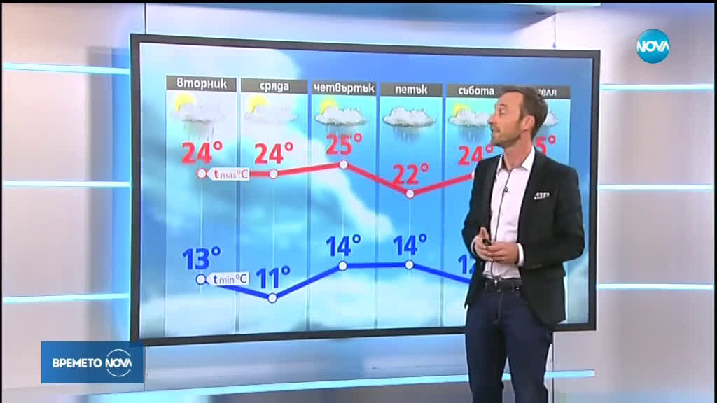 Прогноза за времето (21.05.2019 - обедна емисия)