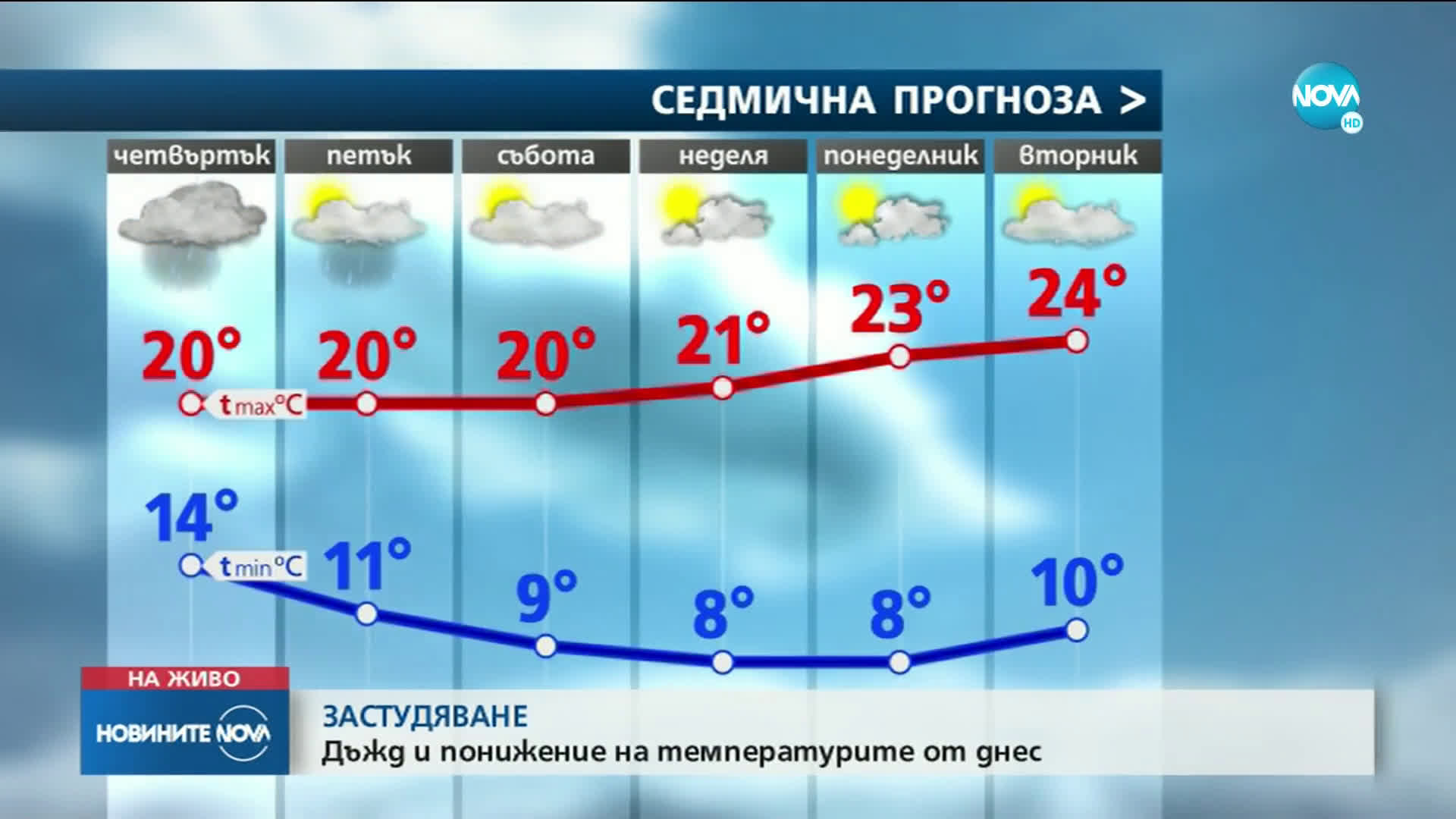 Новините на NOVA (19.09.2019 - обедна емисия)