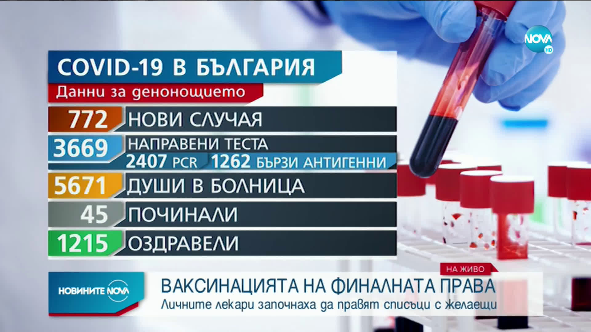 Новините на NOVA (25.12.2020 - централна емисия)