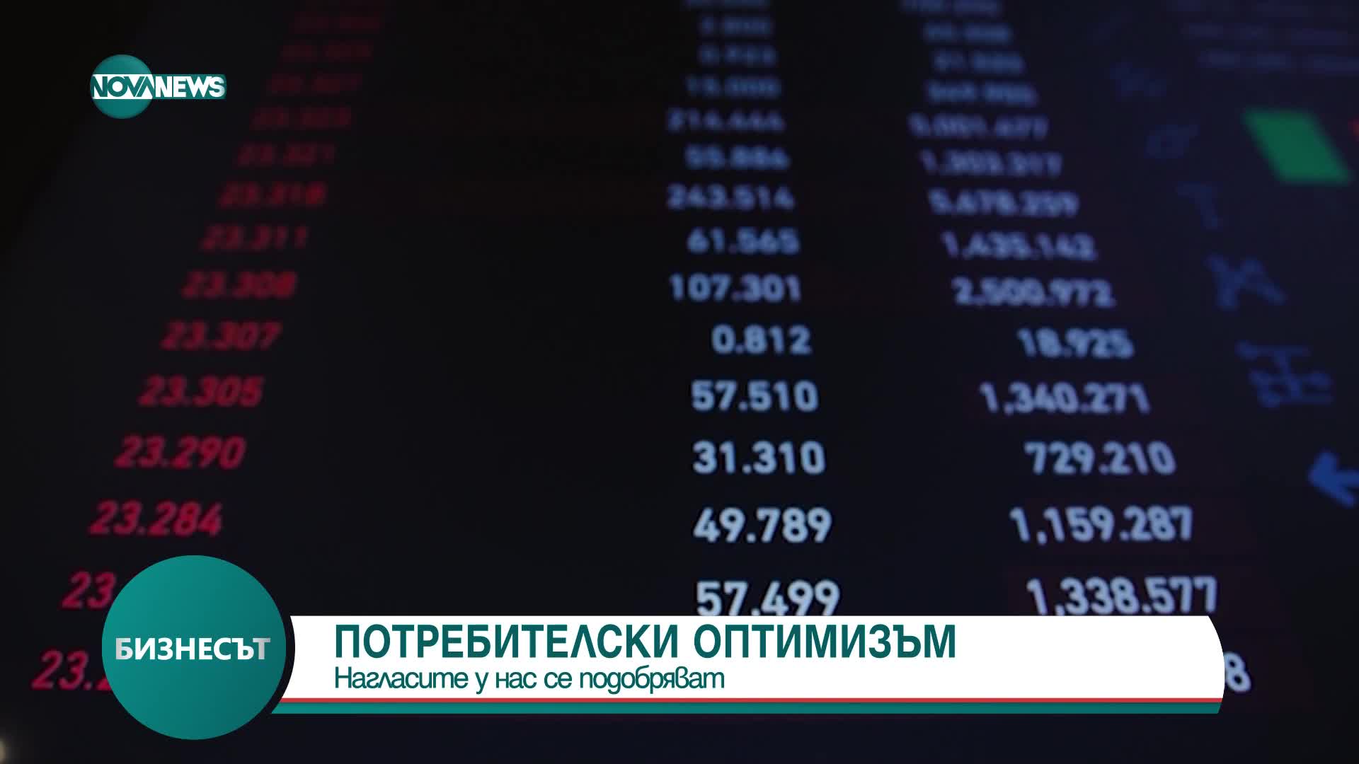 Показателят на потребителското доверие в България нараства