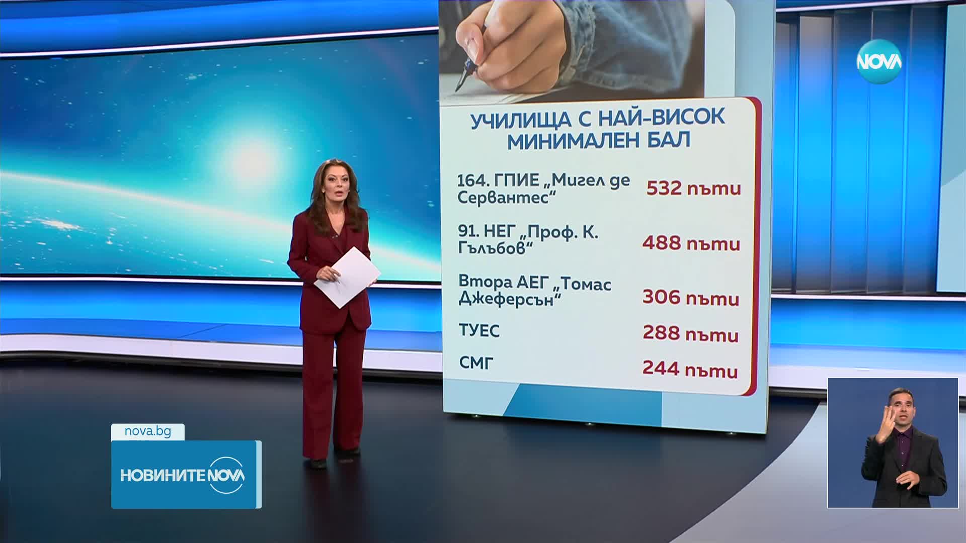 Кои са най-желаните специалности и средни училища в София