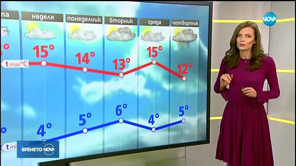 Прогноза за времето (10.11.2018 - сутрешна)