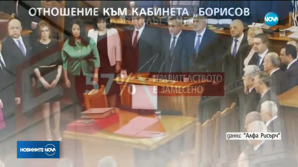 "Алфа Рисърч: ГЕРБ - 23,1%, БСП - 20,5%