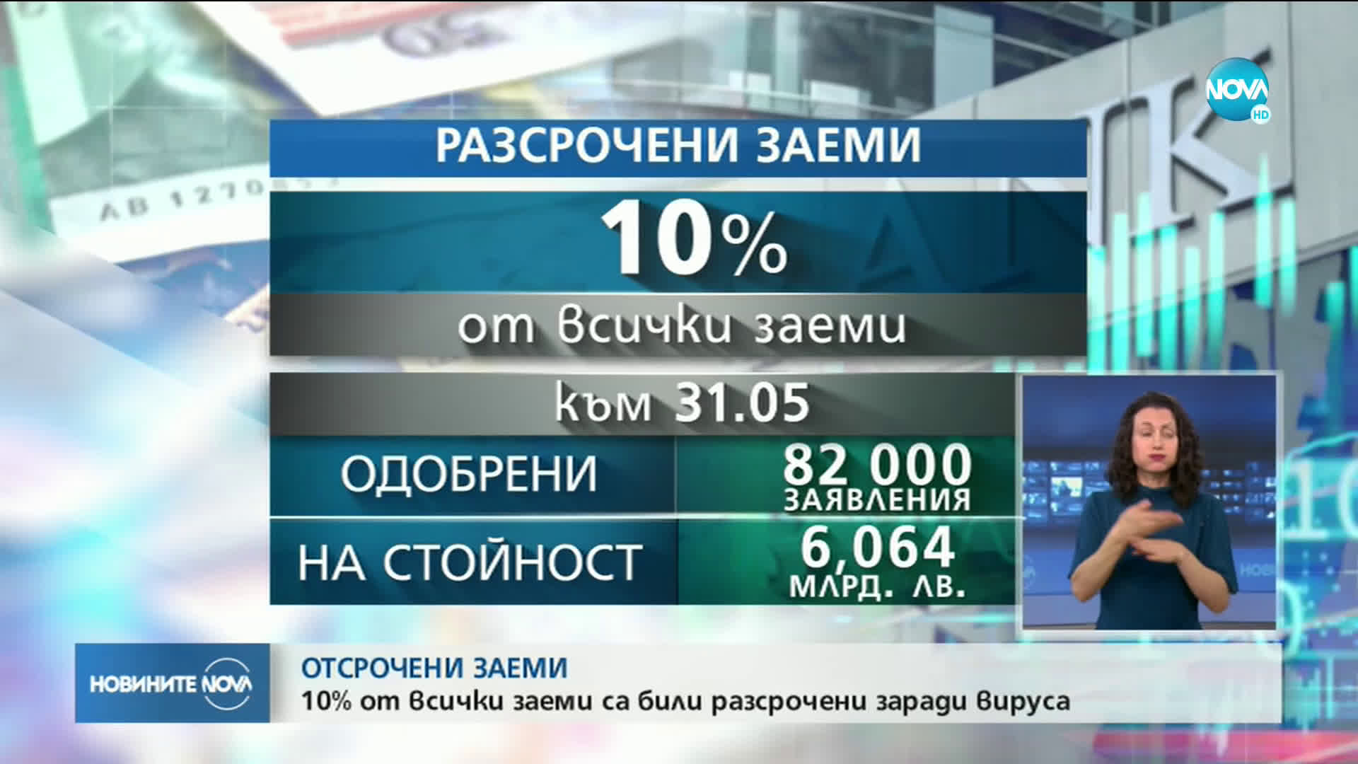 Банките са отсрочили 10% от заемите на клиентите си заради коронавируса