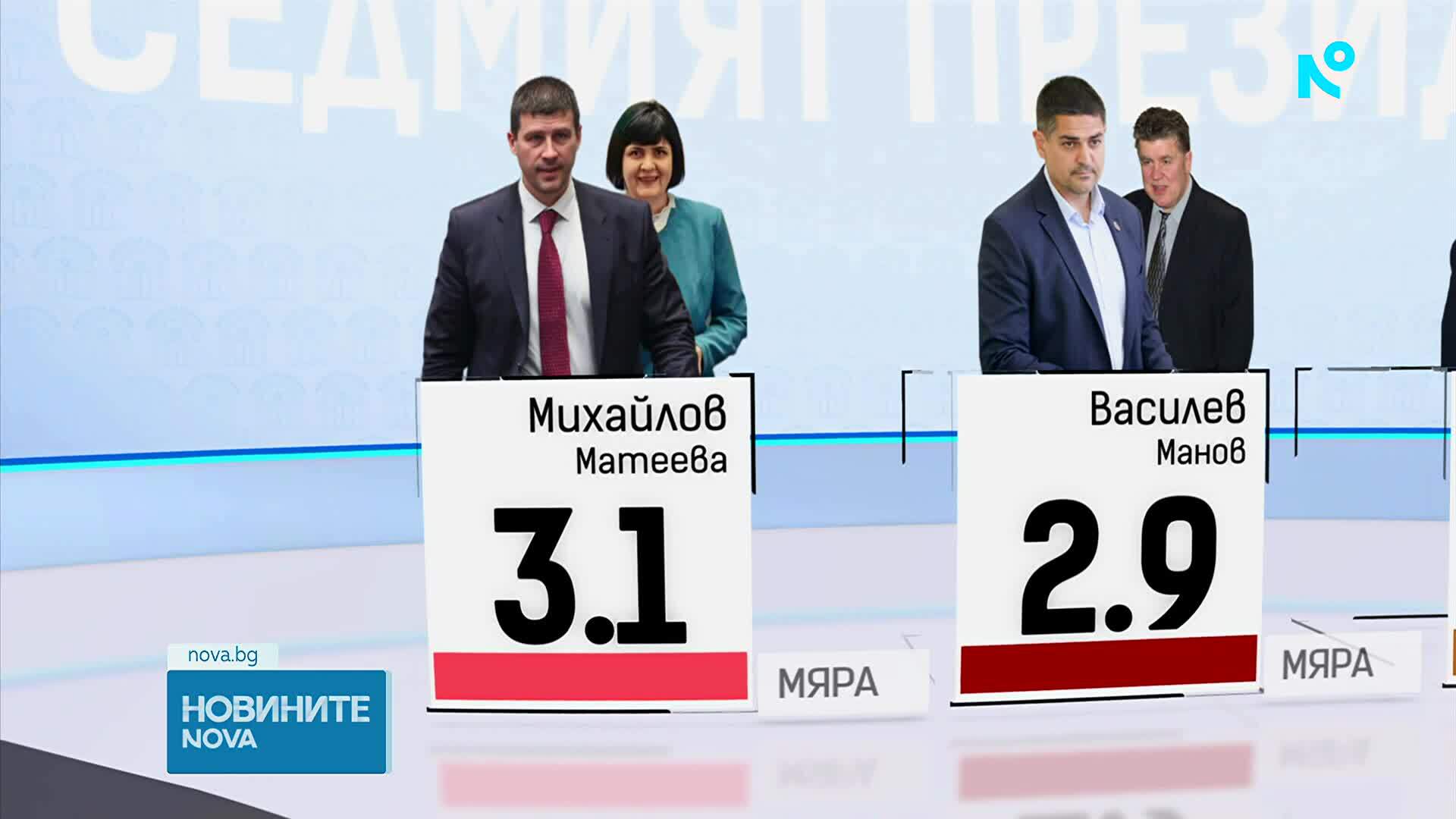 При близо 40% избирателна активност: Как се подреждат кандидатите според последното проучване на „Мяра“